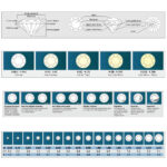 Investment Diamond in Blister Pack with IGI Certificate Brilliant Cut Carats 0.50 E VS 1